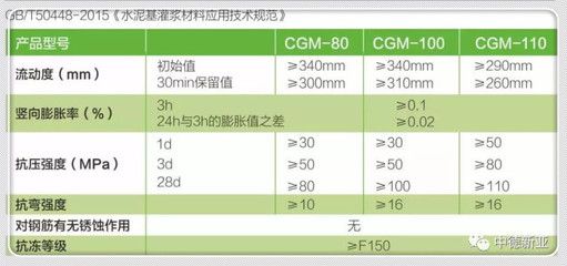 孝感制造 風(fēng)電設(shè)備基礎(chǔ)灌漿料與3D打印基礎(chǔ)材料的創(chuàng)新與銷(xiāo)售
